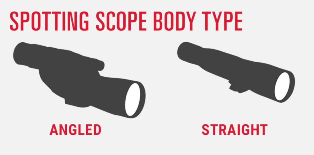 Types of Spotting Scopes