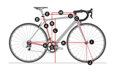 How to measure trek bike size sale