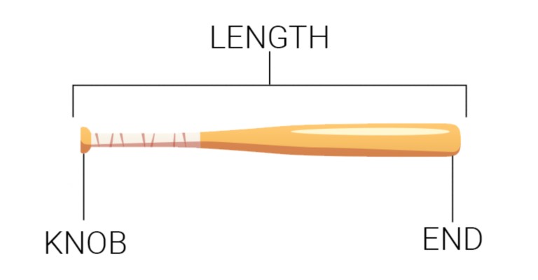 What is the length of a baseball bat? Length measured from knob to end cap.