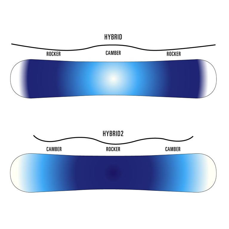 Hybrid Profile Snowboard Image