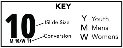 iSlide Size Chart Key