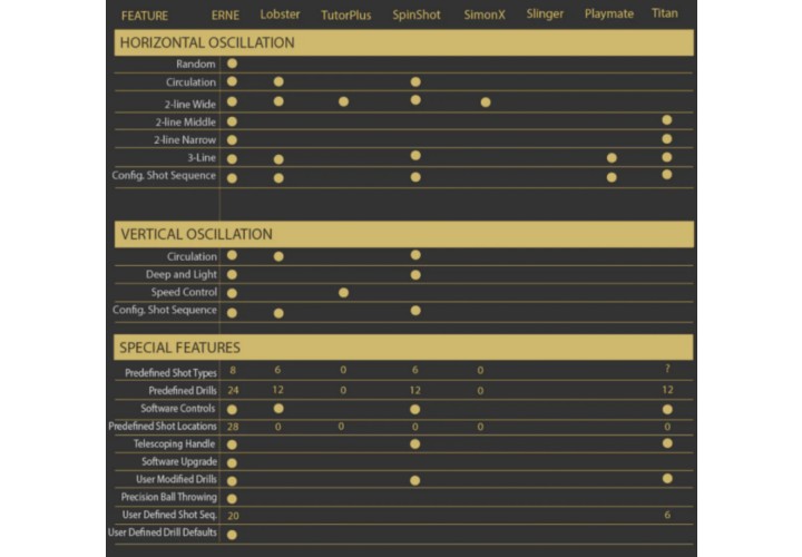 ERNE Pickleball Machine Informational Graphic