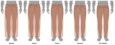 Ll bean mens cheap jeans fit guide