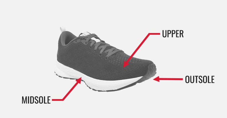 diagram parts of a running shoe