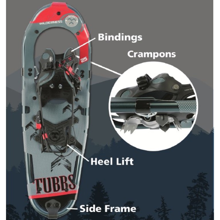 a diagram listing the parts of a snowshoe: frame, deck, bindings, crampons, and lift