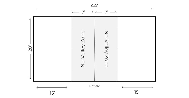 pickleball court diagram with dimensions