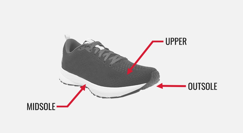 How to Pick Running Shoes | SCHEELS.com