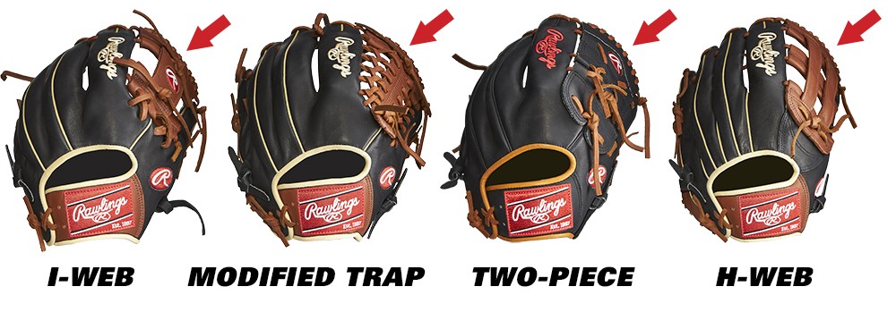 Baseball Glove Size Charts & Guide